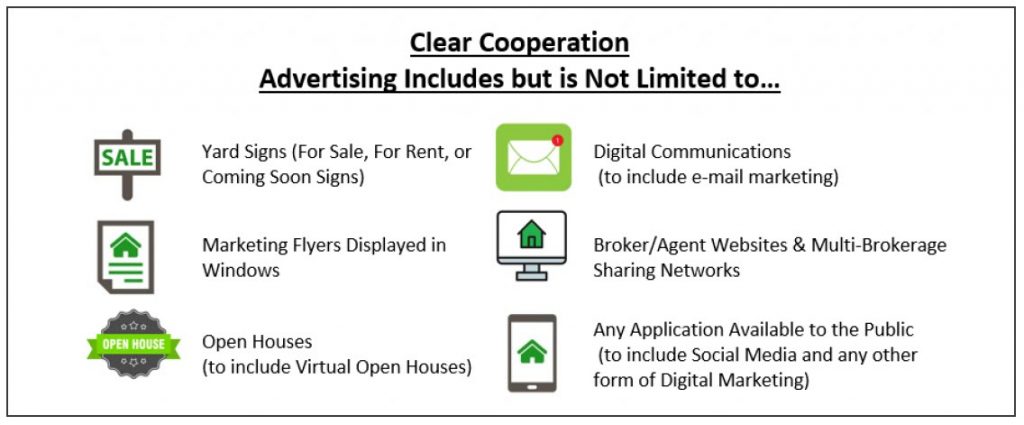 Real Estate Clear Cooperation Policy explanation with icons