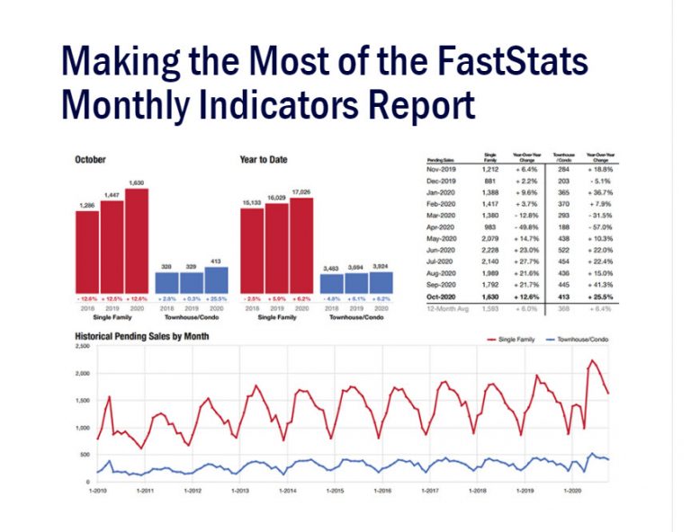 Making the Most of FastStats Monthly Indicator Reports with charts and graphs