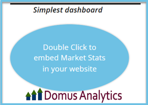 Domus Analytics Simplest Dashboard Blue Oval with Instructions