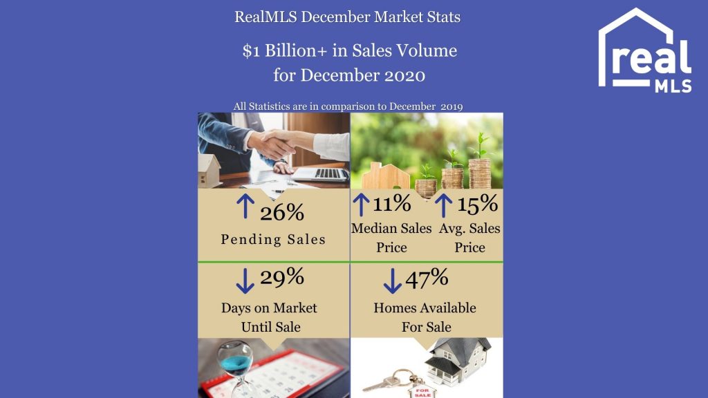 realmLS December Market Statistics Infographic
