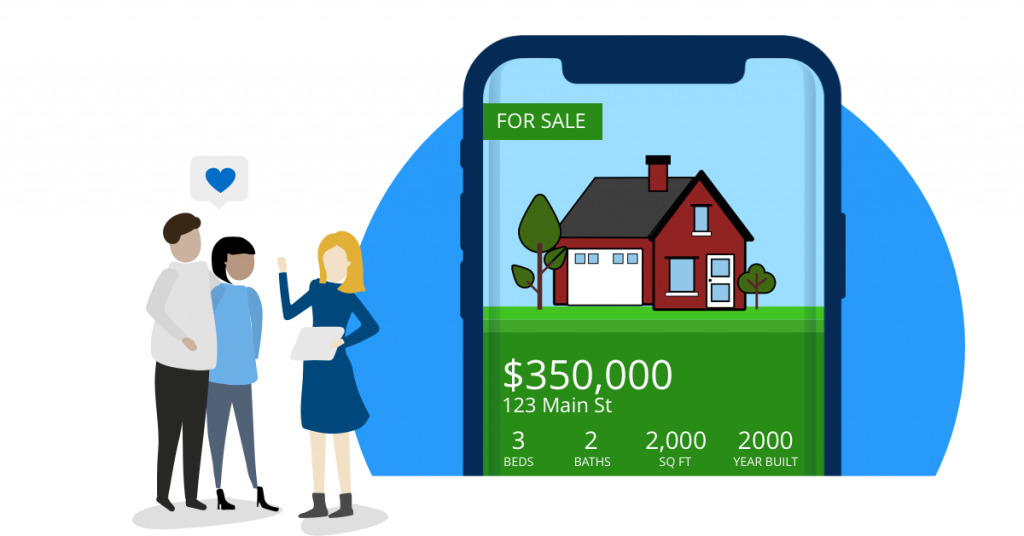 Aa cell phone with a house for sale and cartoon characters standing next to it