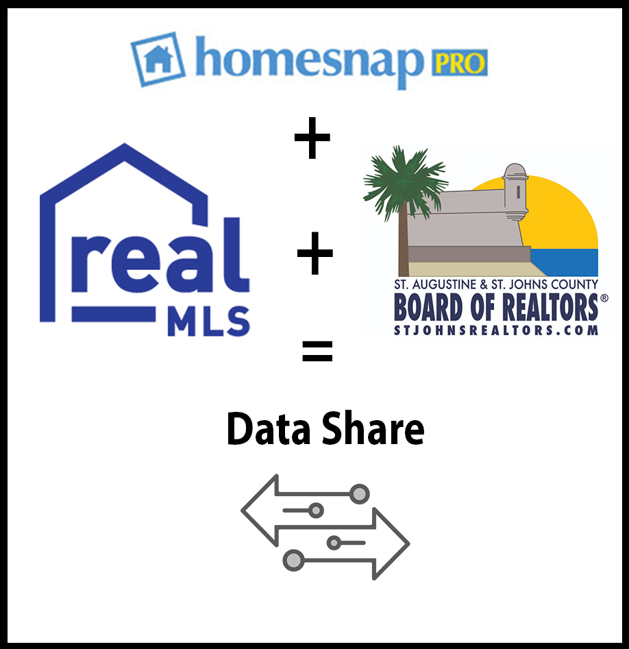 image with Homesnap, RealMLS and St. Augustine MLS logos data sharing