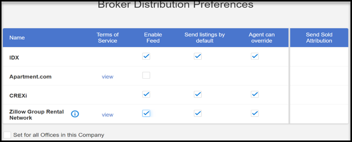 Broker Distribution Preferences Table