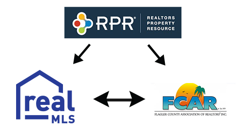 RPR Realtors Property Resource, RealMLS and Flagler County Association of Realtors