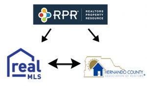 RPR Realtors Property Resource logo, realMLS log and Hernando County Association of Realtors logo connected with arrows